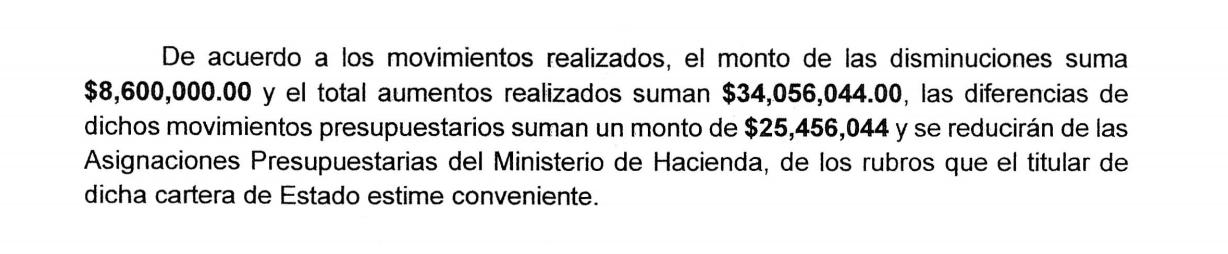 Sin los votos del FMLN, Asamblea Legislativa aprueba Presupuesto de la