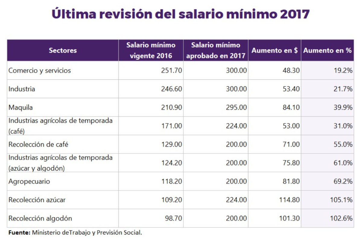 Tabela De Salario Minimo 2023 Hny Imagesee 4189